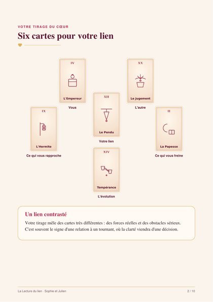 Aperçu : Le tirage du cœur en 6 cartes et sa synthèse